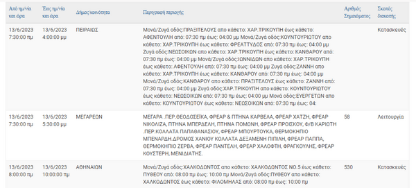 ΔΕΔΔΗΕ: Διακοπές ρεύματος σε 13 περιοχές της Αττικής σήμερα