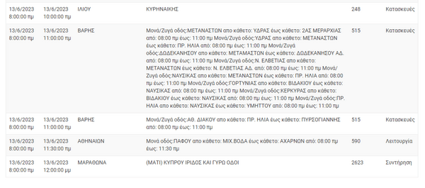 ΔΕΔΔΗΕ: Διακοπές ρεύματος σε 13 περιοχές της Αττικής σήμερα