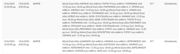 ΔΕΔΔΗΕ: Διακοπές ρεύματος σε 13 περιοχές της Αττικής σήμερα