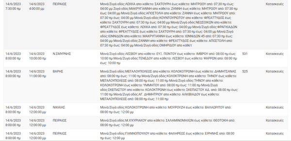 ΔΕΔΔΗΕ: Διακοπές ρεύματος σε 9 περιοχές της Αττικής
