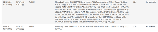 ΔΕΔΔΗΕ: Διακοπές ρεύματος σε 9 περιοχές της Αττικής