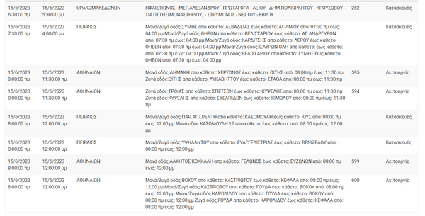 Διακοπές ρεύματος σε 10 περιοχές της Αττικής - Λόγω εργασιών του ΔΕΔΔΗΕ
