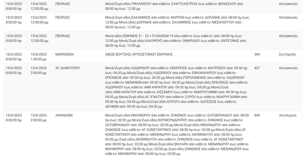 Διακοπές ρεύματος σε 10 περιοχές της Αττικής - Λόγω εργασιών του ΔΕΔΔΗΕ