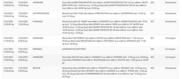 Διακοπές ρεύματος σε 10 περιοχές της Αττικής - Λόγω εργασιών του ΔΕΔΔΗΕ
