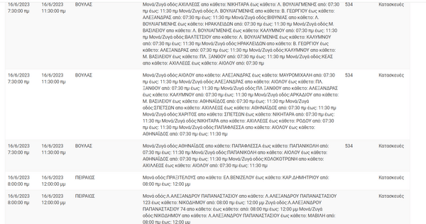 Διακοπές ρεύματος σε περιοχές της Αττικής - 