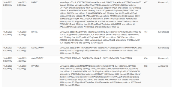 Διακοπές ρεύματος σε περιοχές της Αττικής - 