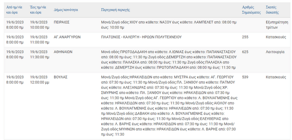 ΔΕΔΔΗΕ: Διακοπές ρεύματος σε 8 περιοχές της Αττικής 