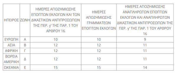 Δεύτερες εκλογές: Εκλογική αποζημίωση και οδοιπορικά - Η νέα απόφαση