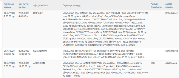 ΔΕΔΔΗΕ: Διακοπές ρεύματος σε 6 περιοχές της Αττικής 