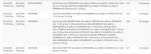 ΔΕΔΔΗΕ: Διακοπές ρεύματος σε 6 περιοχές της Αττικής 