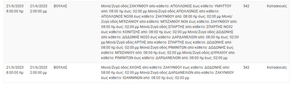 ΔΕΔΔΗΕ: Διακοπές ρεύματος σε 11 περιοχές της Αττικής 