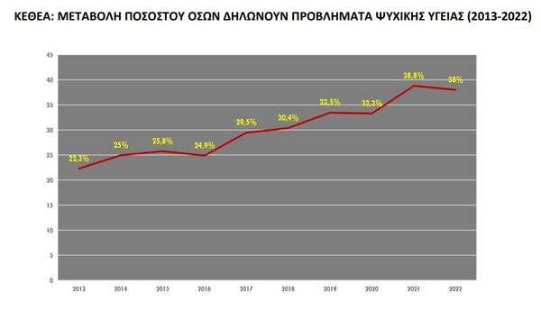 ΚΕΘΕΑ: Χρήστες κάνναβης και κοκαΐνης οι περισσότεροι που ζητούν θεραπεία