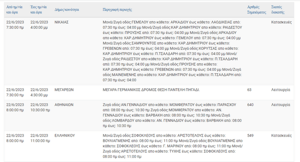 ΔΕΔΔΗΕ: Διακοπές ρεύματος σε 11 περιοχές της Αττικής 