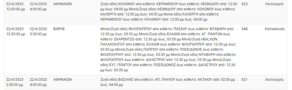 ΔΕΔΔΗΕ: Διακοπές ρεύματος σε 11 περιοχές της Αττικής 