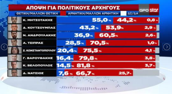 Δημοσκόπηση Pulse: Τα 4 σενάρια για την κατανομή των εδρών- Και με 9 κόμματα στη Βουλή