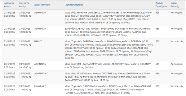 ΔΕΔΔΗΕ: Διακοπές ρεύματος σε 11 περιοχές της Αττικής