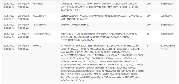 ΔΕΔΔΗΕ: Διακοπές ρεύματος σε 11 περιοχές της Αττικής