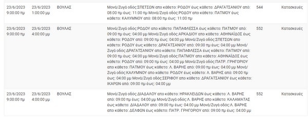ΔΕΔΔΗΕ: Διακοπές ρεύματος σε 11 περιοχές της Αττικής