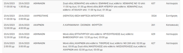 ΔΕΔΔΗΕ: Διακοπές ρεύματος σε 11 περιοχές της Αττικής