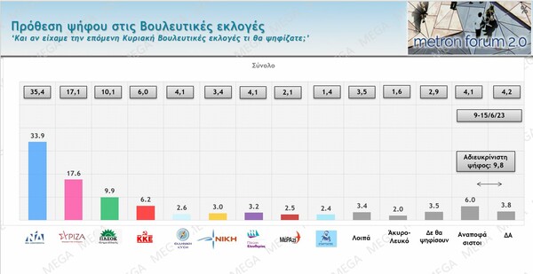 Δημοσκόπηση 