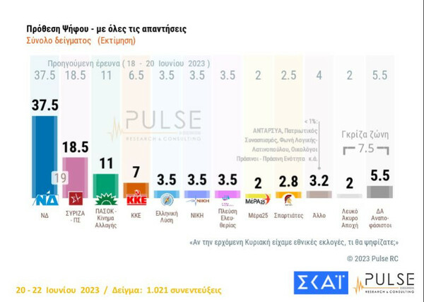 Δημοσκόπηση 