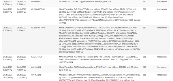 Διακοπές ρεύματος σε περιοχές της Αττικής -Πού θα υπάρξουν προβλήματα