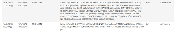 Διακοπές ρεύματος σε περιοχές της Αττικής -Πού θα υπάρξουν προβλήματα