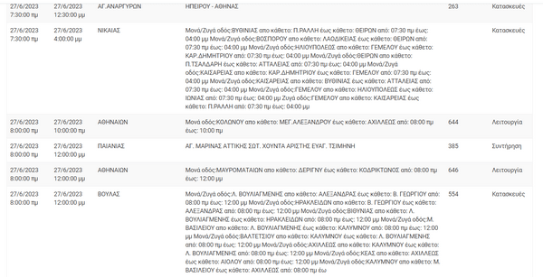 Διακοπές ρεύματος σε 11 περιοχές της Αττικής- Λόγω εργασιών του ΔΕΔΔΗΕ