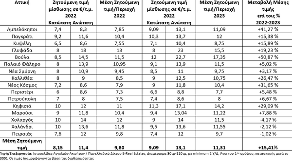 ΓΙΑ ΧΡΙΣΤΙΝΑ Μεγάλη έρευνα της LIFO: Νοίκι νοίκι τον καημό μου τον μετράω και πονώ