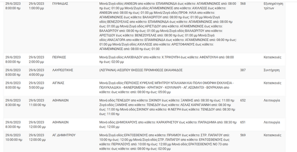 Διακοπές ρεύματος σε 13 περιοχές της Αττικής 