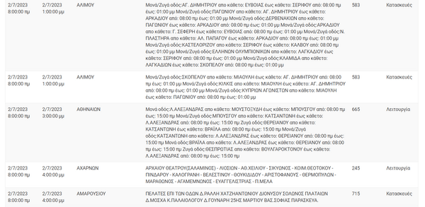 Διακοπές ρεύματος σε περιοχές της Αττικής - Πού θα υπάρξουν προβλήματα