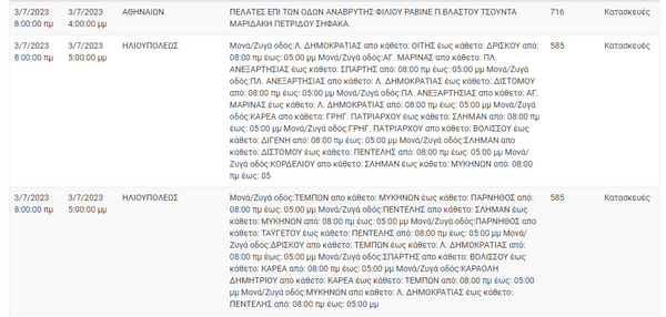 ΔΕΔΔΗΕ: Διακοπές ρεύματος σε 7 περιοχές της Αττικής