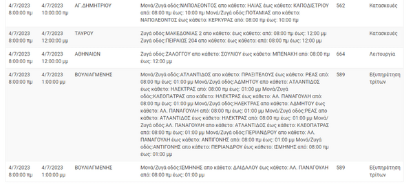 ΔΕΔΔΗΕ: Διακοπές ρεύματος σε 12 περιοχές της Αττικής