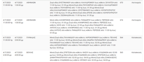 ΔΕΔΔΗΕ: Διακοπές ρεύματος σε 12 περιοχές της Αττικής