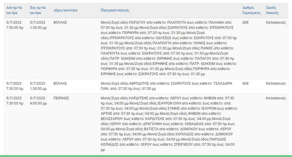 Διακοπές ρεύματος σε 8 περιοχές της Αττικής σήμερα