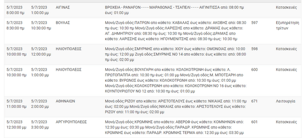 Διακοπές ρεύματος σε 8 περιοχές της Αττικής σήμερα