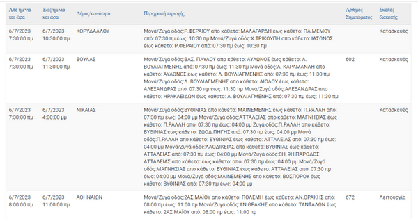 Διακοπές ρεύματος: Σε 10 περιοχές της Αττικής