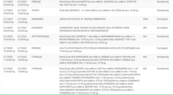 Διακοπές ρεύματος: Σε 10 περιοχές της Αττικής