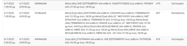 Διακοπές ρεύματος: Σε 10 περιοχές της Αττικής