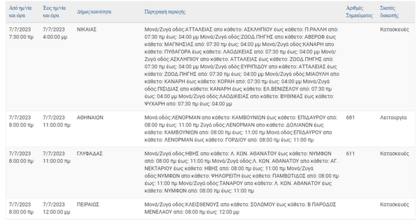 ΔΕΔΔΗΕ: Διακοπές ρεύματος σε 11 περιοχές της Αττικής