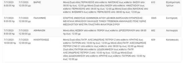 ΔΕΔΔΗΕ: Διακοπές ρεύματος σε 11 περιοχές της Αττικής