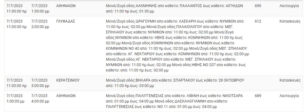 ΔΕΔΔΗΕ: Διακοπές ρεύματος σε 11 περιοχές της Αττικής