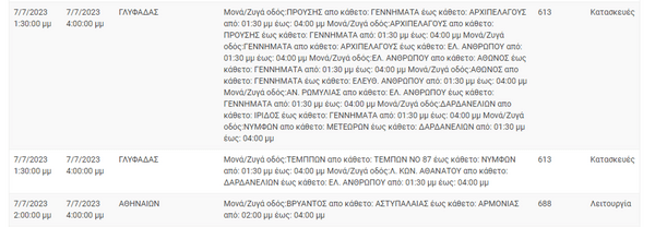 ΔΕΔΔΗΕ: Διακοπές ρεύματος σε 11 περιοχές της Αττικής