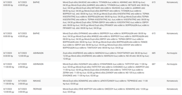 Διακοπές ρεύματος σήμερα σε περιοχές της Αττικής - Λόγω εργασιών του ΔΕΔΔΗΕ 