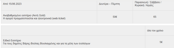 ΓΙΑ ΧΡΙΣΤΙΝΑ Μεγάλη έρευνα της LIFO: Το στρες των καλοκαιρινών διακοπών λέγεται ξαπλώστρες 