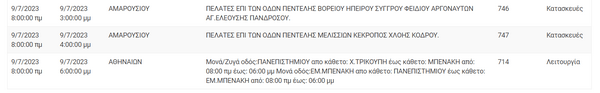 Διακοπές ρεύματος σε περιοχές της Αττικής -Πού θα υπάρξουν προβλήματα