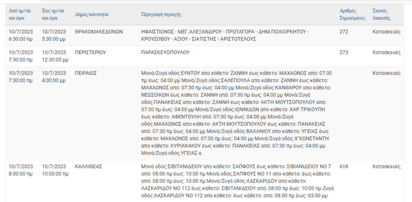 Διακοπές ρεύματος σε 9 περιοχές της Αττικής