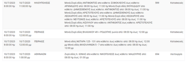 Διακοπές ρεύματος σε 9 περιοχές της Αττικής