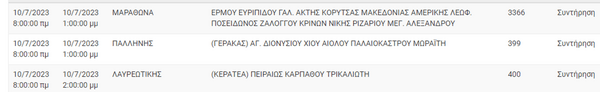 Διακοπές ρεύματος σε 9 περιοχές της Αττικής