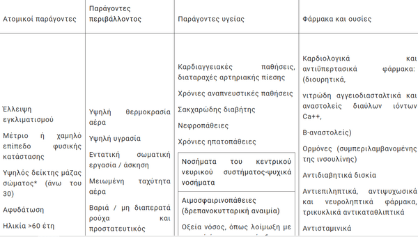 Καύσωνας «Κλέων»: Μέτρα για τους εργαζόμενους - Σε ποιες ομάδες συνιστάται τηλεργασία 